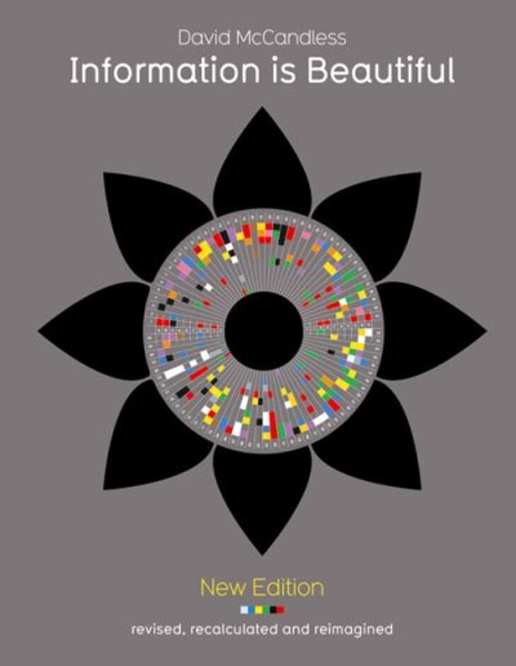 Information Is Beautiful